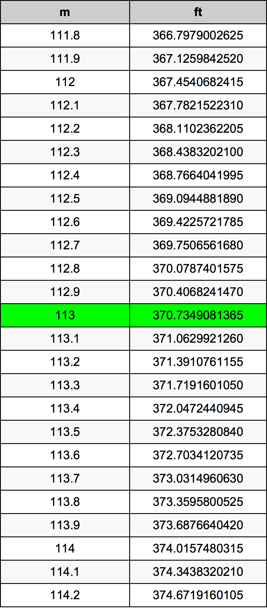 113 Metri Table