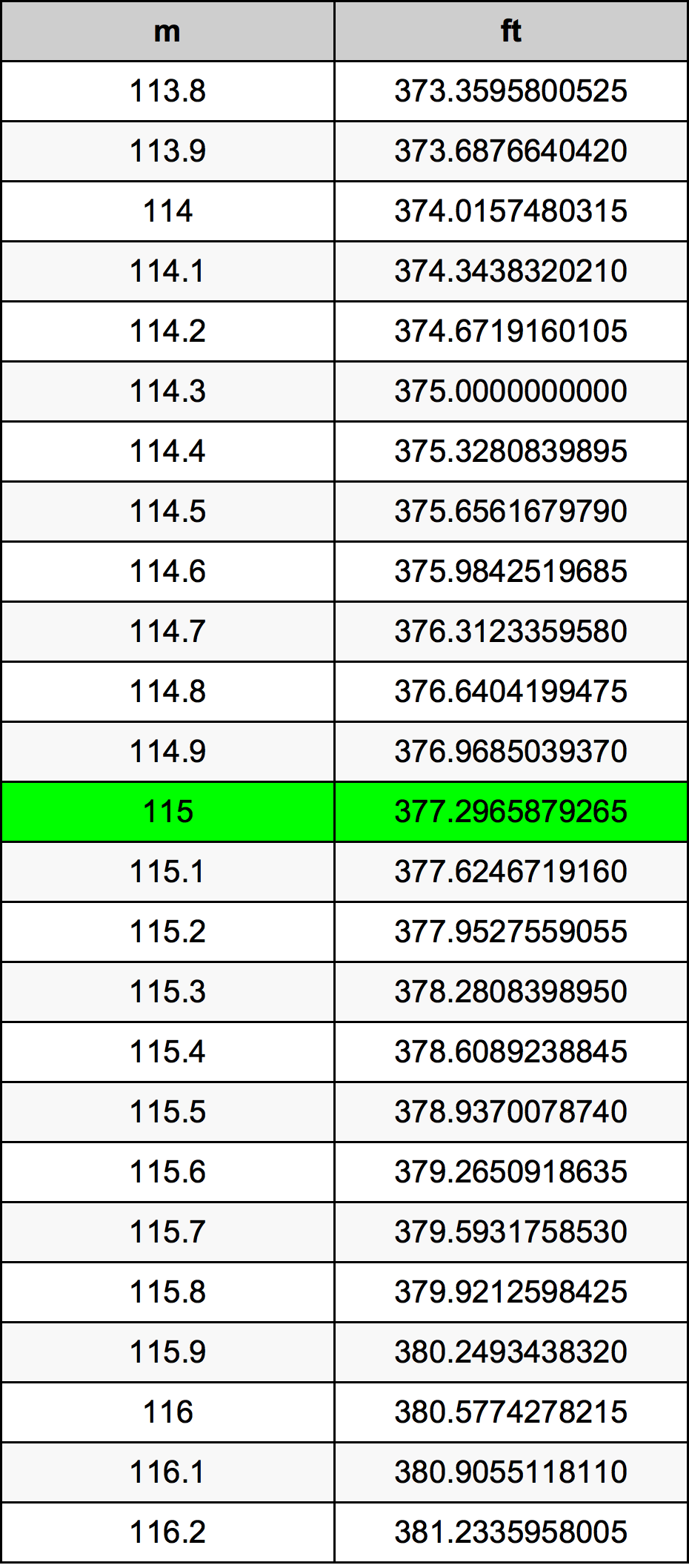 115 Metri Table