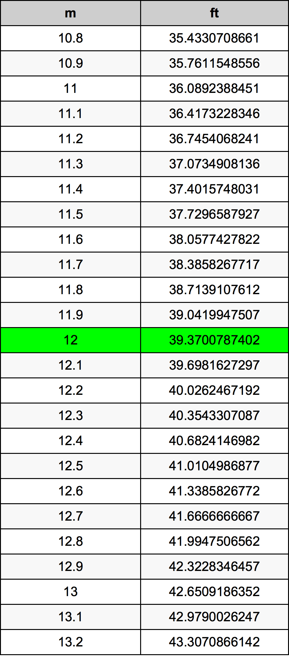 12 Metri Table