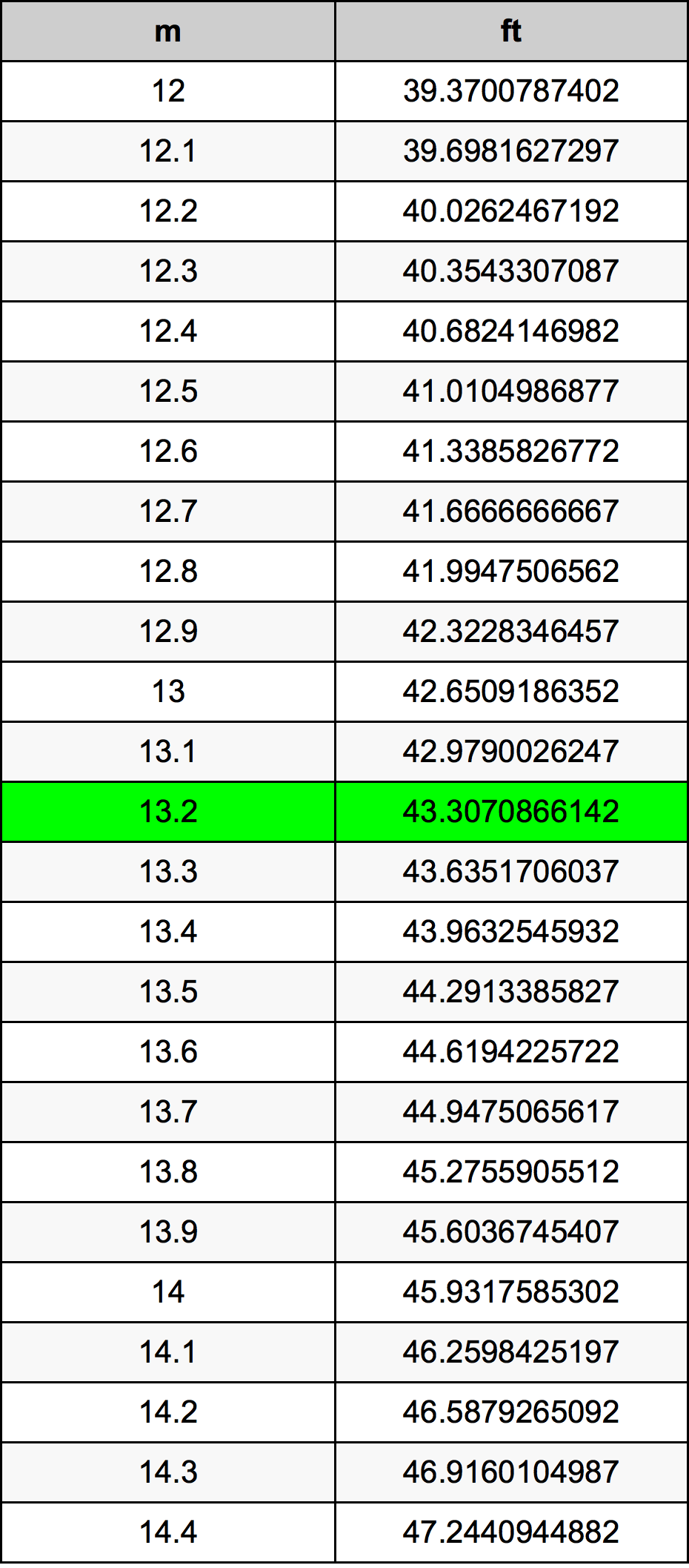 13.2 Metri Table