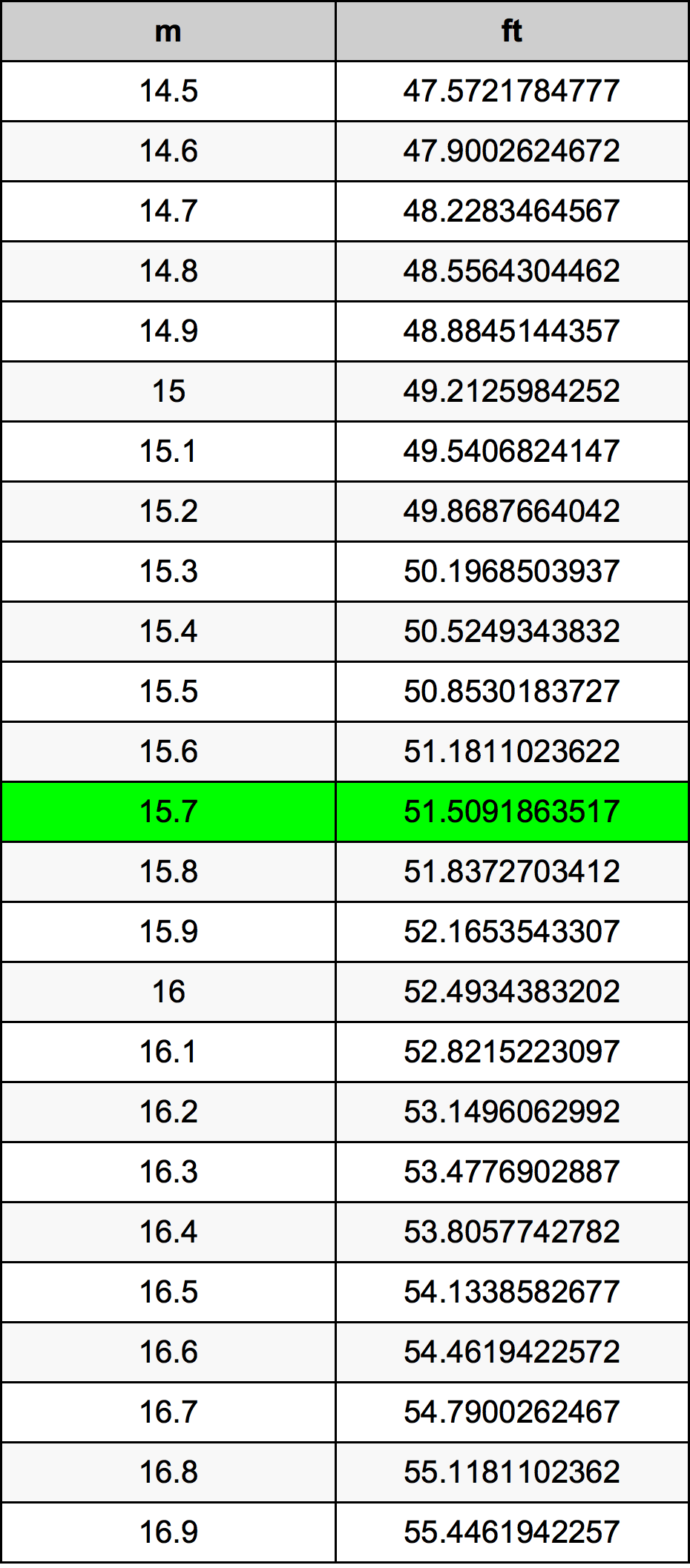 15.7 Metri Table