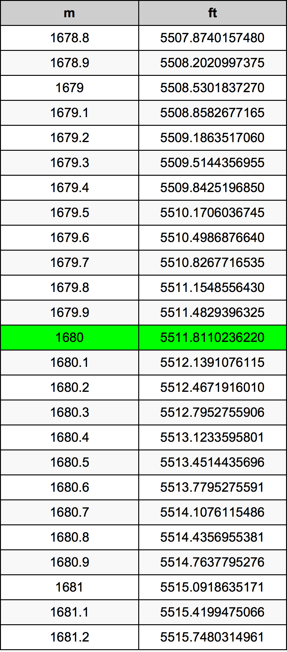 1680 Metri Table