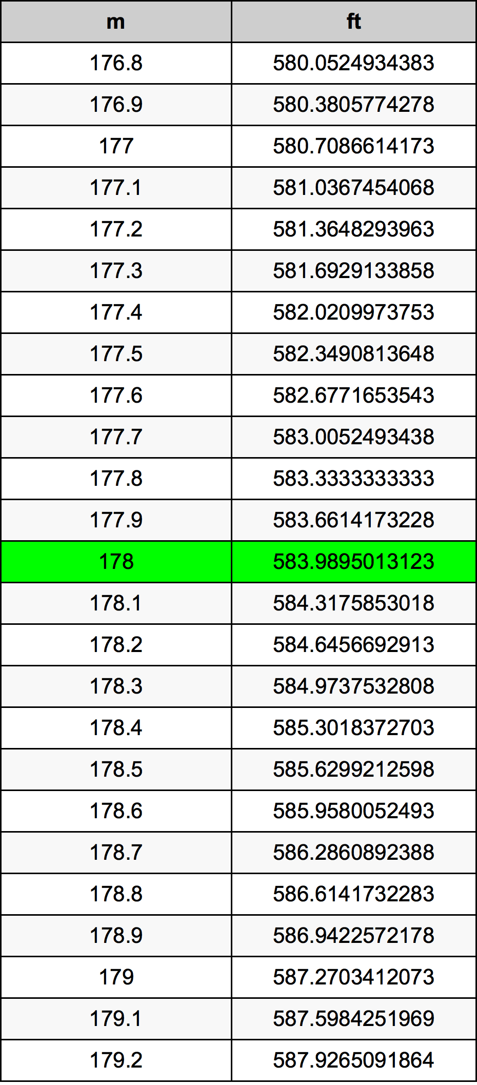 178 Meter Table