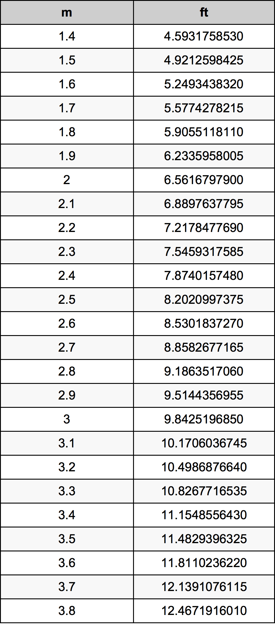 2.6 Metri Table