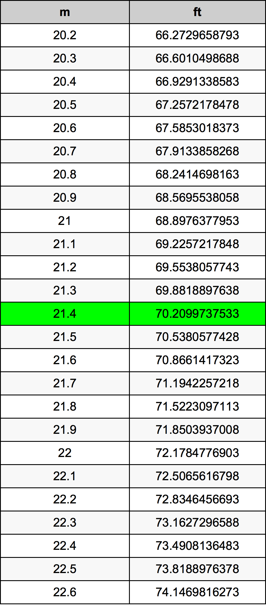 21.4 Metri Table