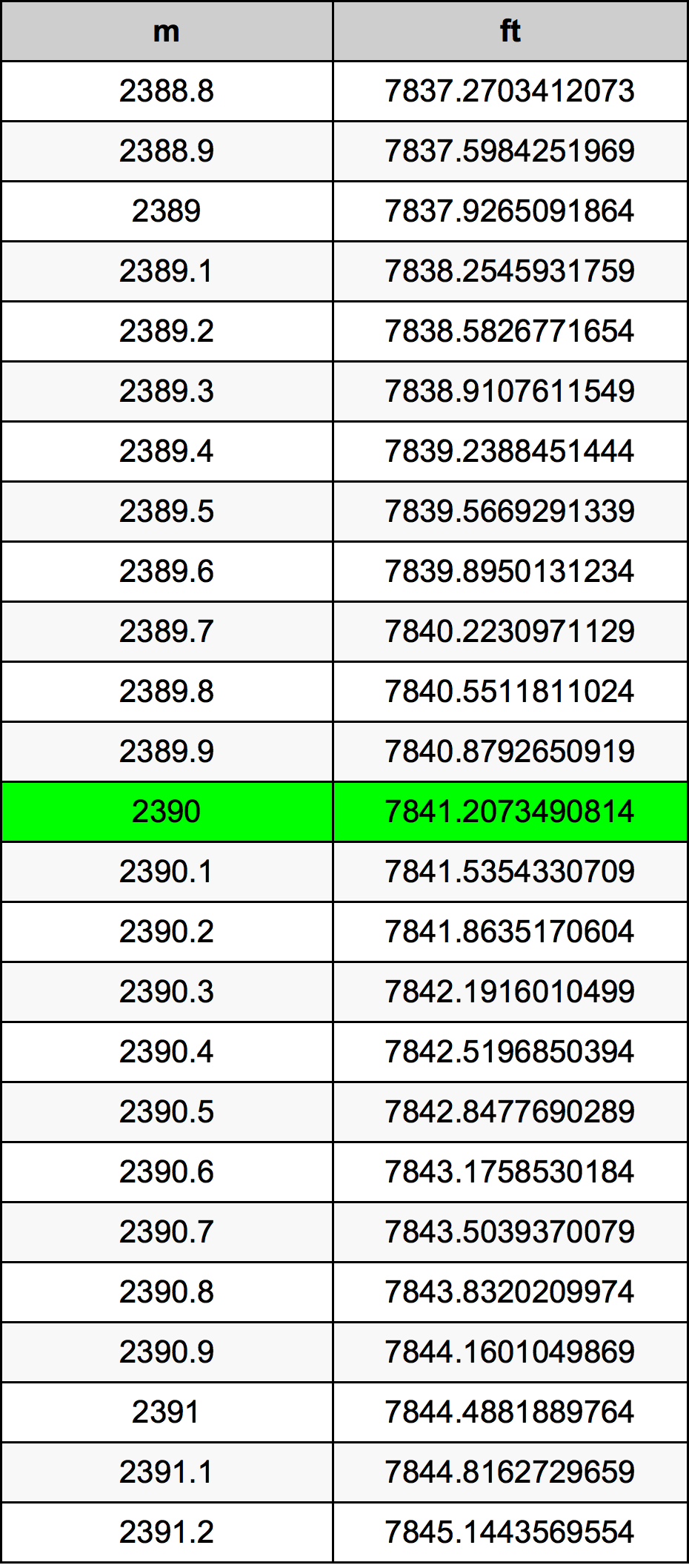 2390 Metri Table