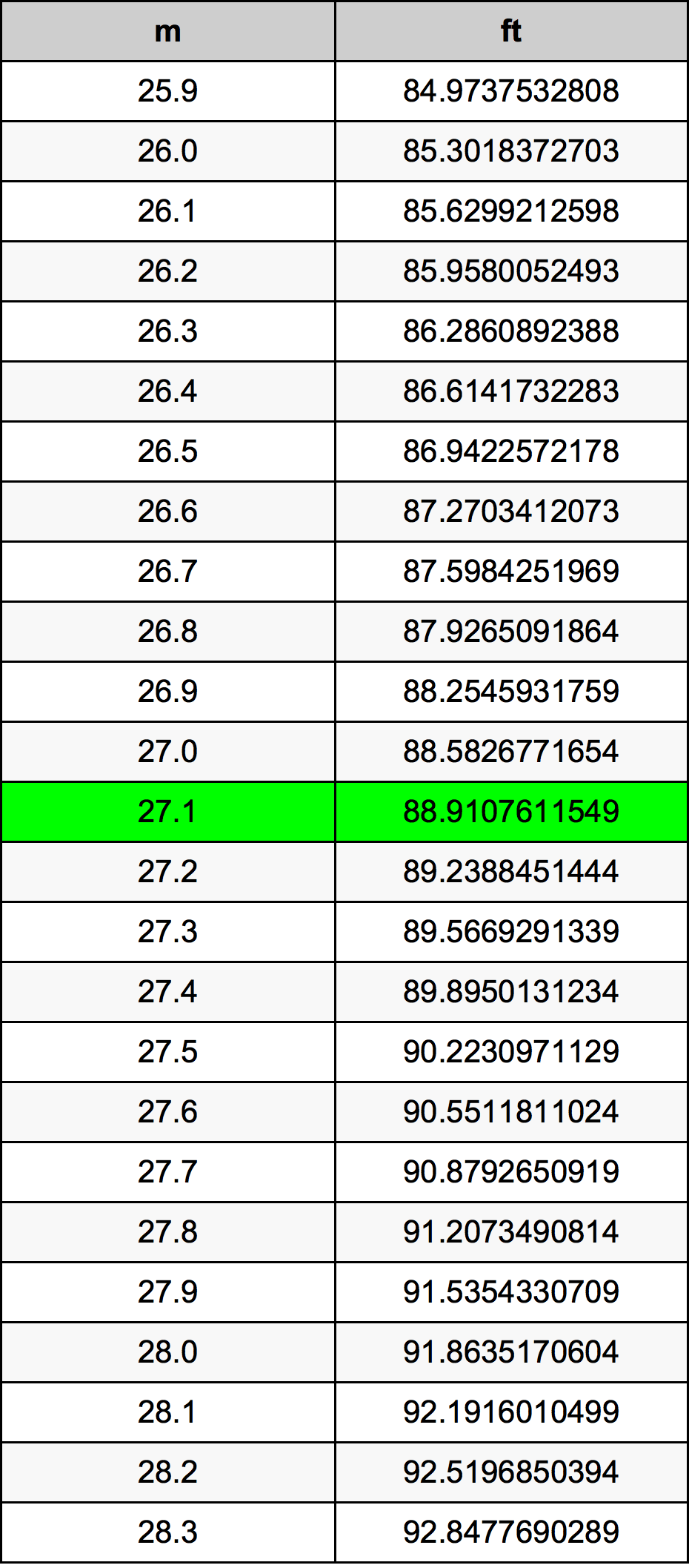 27.1 Metri Table