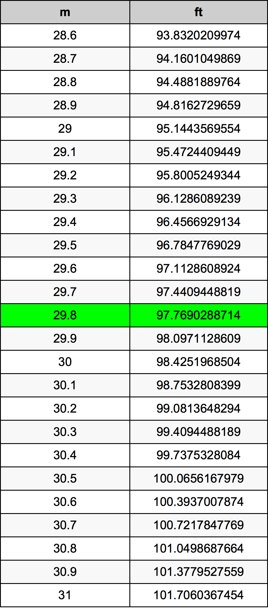 29.8 Metri Table