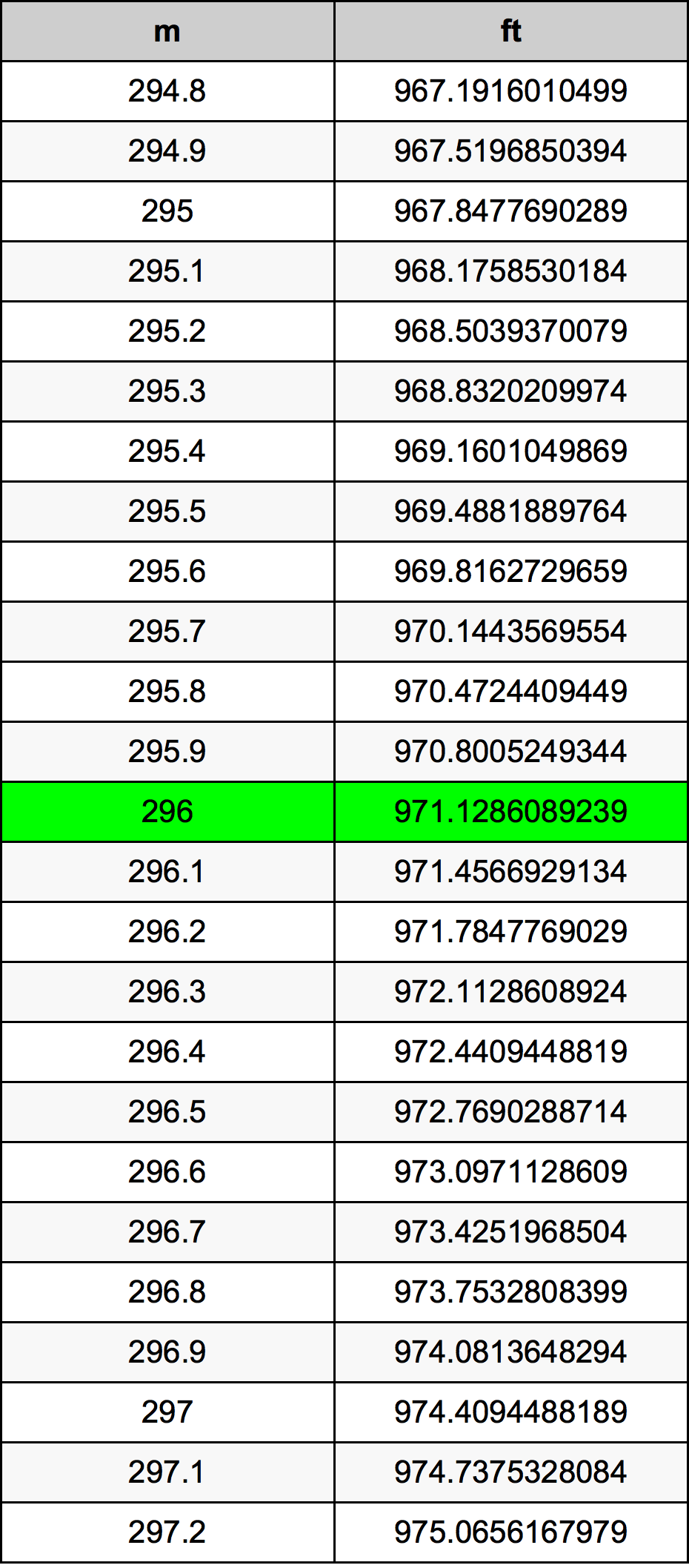 296 Metri Table