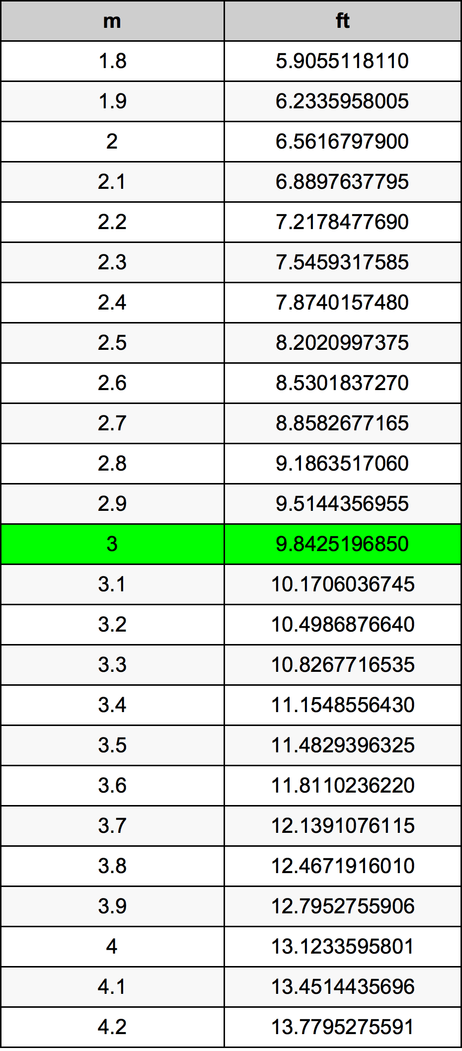 3 Metre Table