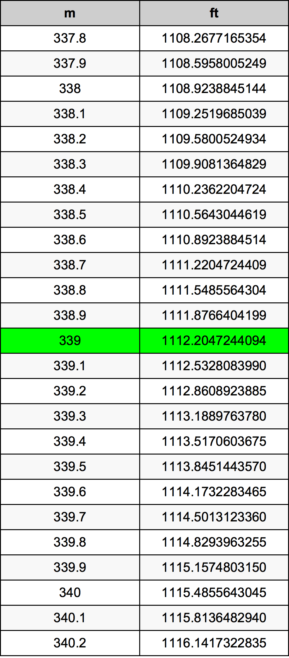 339 Metru konverżjoni tabella