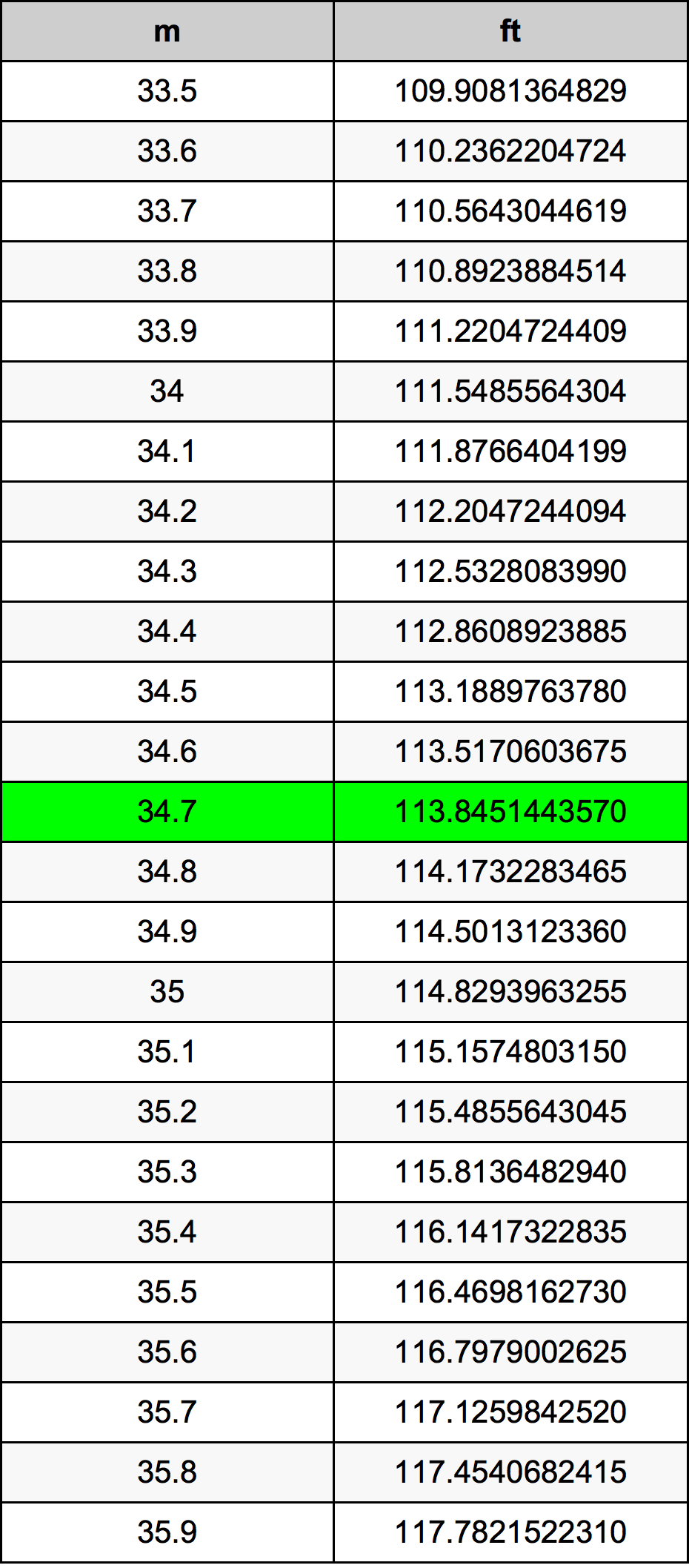 34.7 Méter átszámítási táblázat