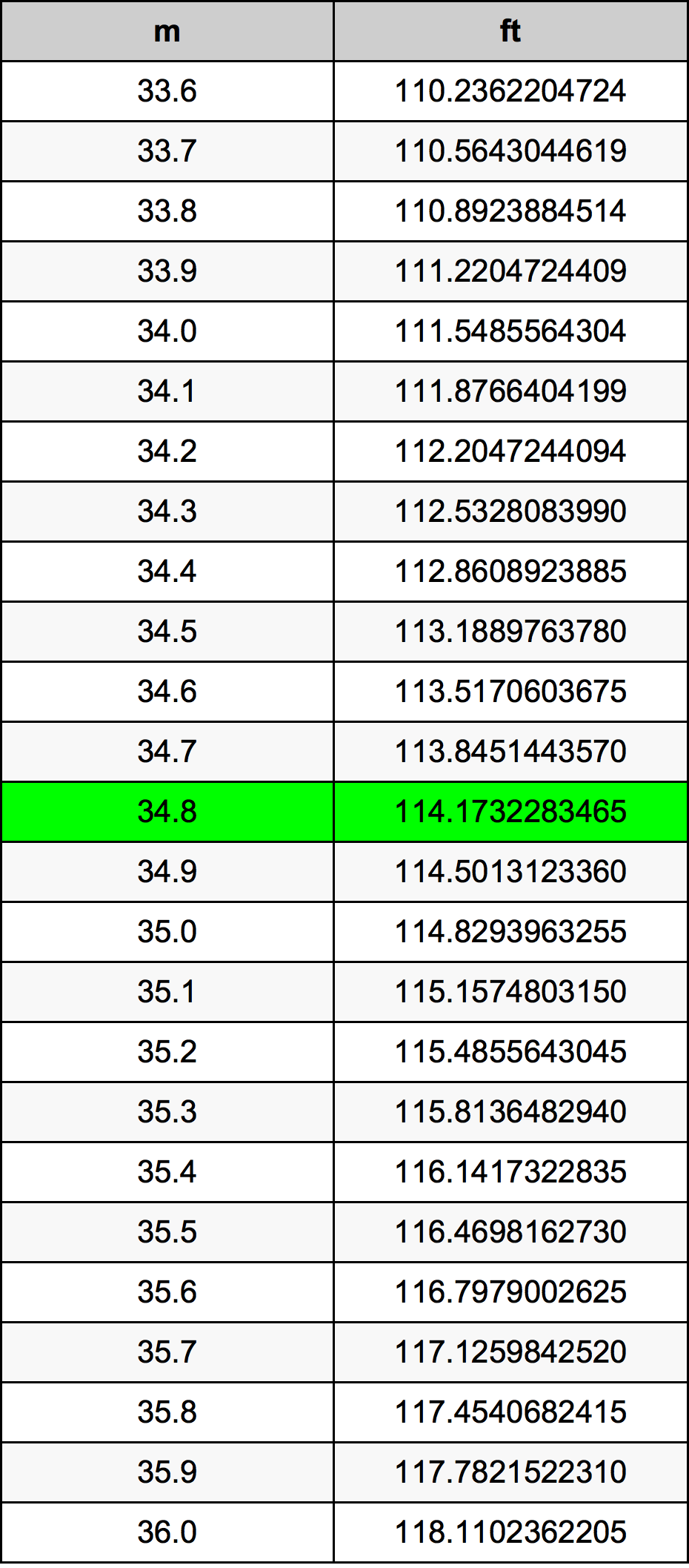 34.8 Metri Table