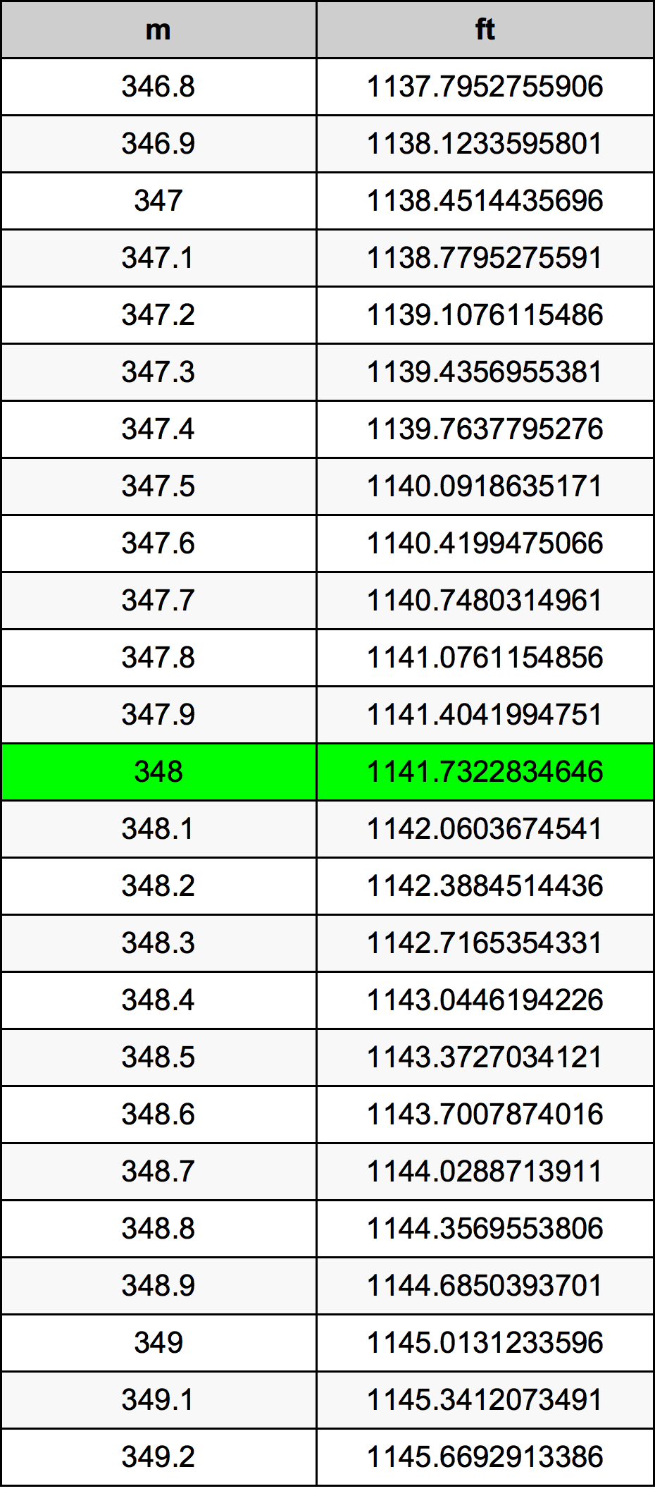 348 Méter átszámítási táblázat