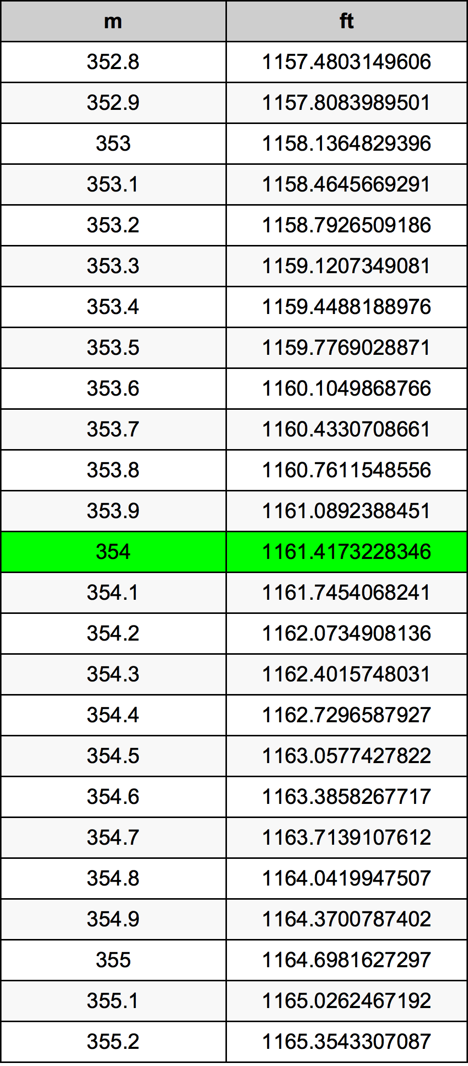 354 Metru konverżjoni tabella
