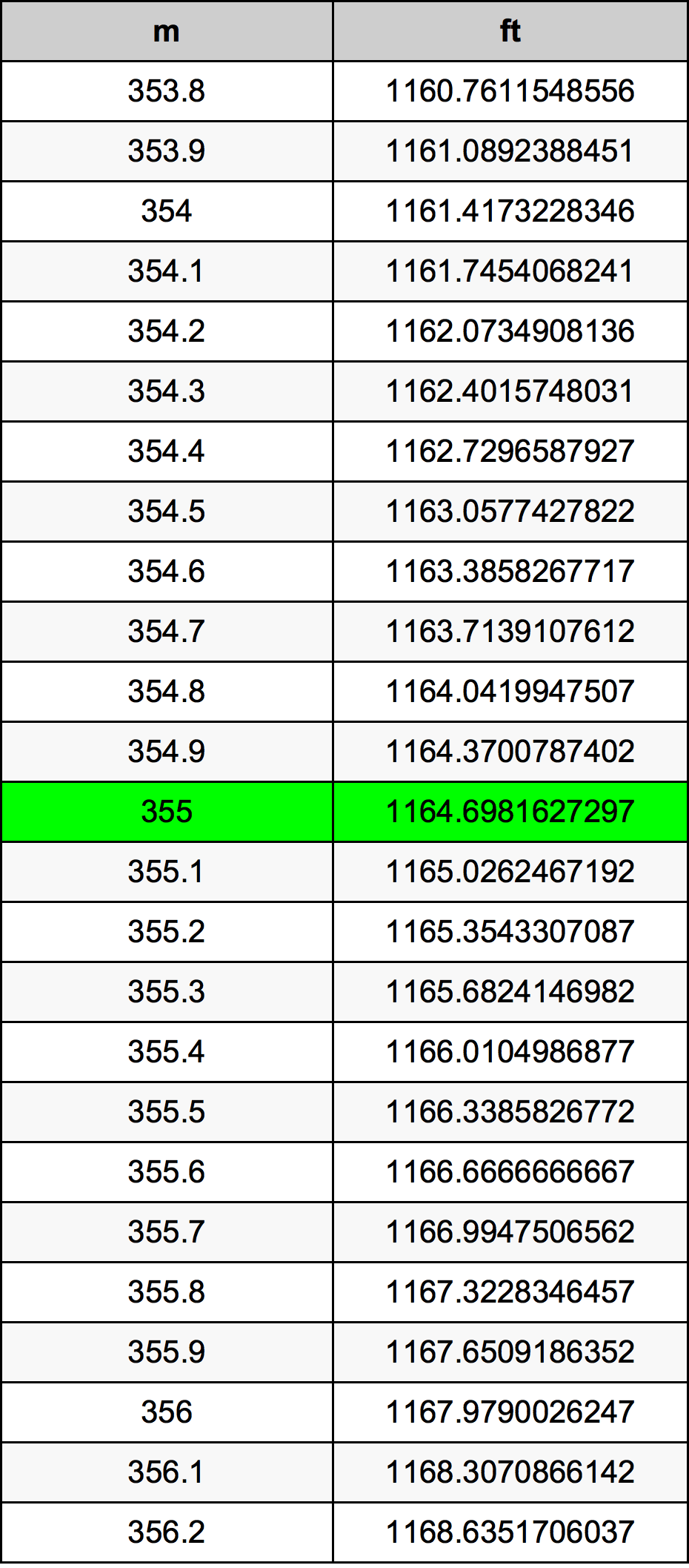 355 Metru konverżjoni tabella