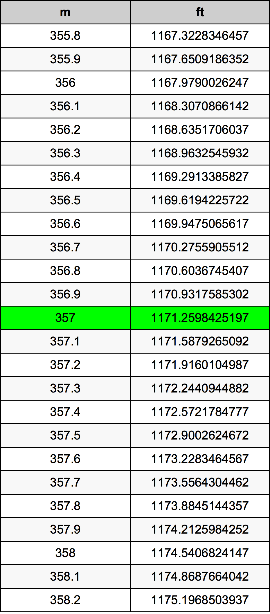 357 Metru konverżjoni tabella