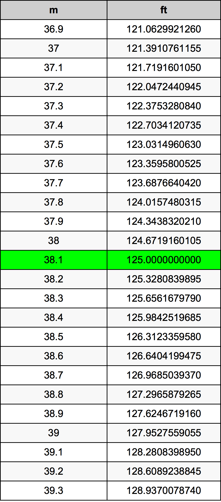 38.1 Metri Table