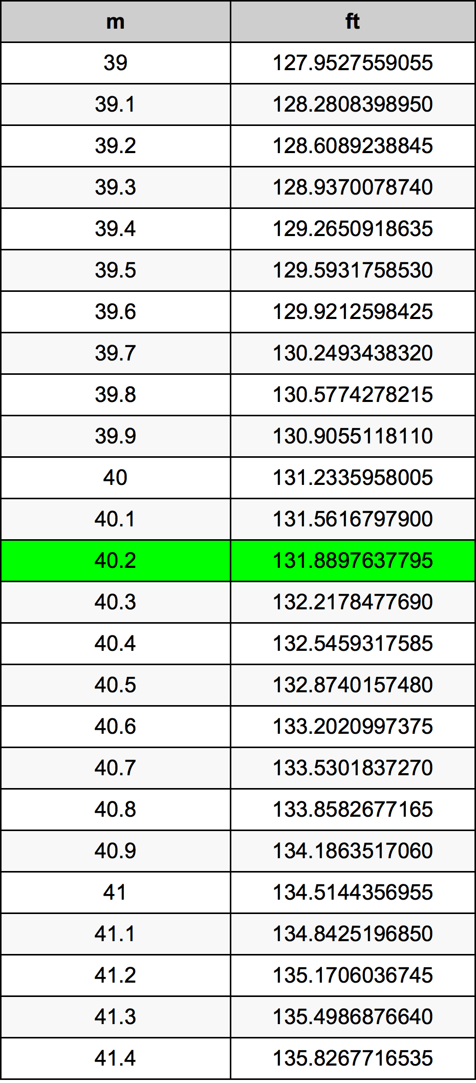 40.2 Metri Table
