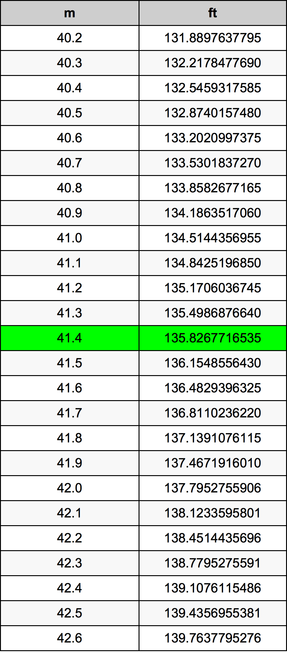 41.4 Metri Table