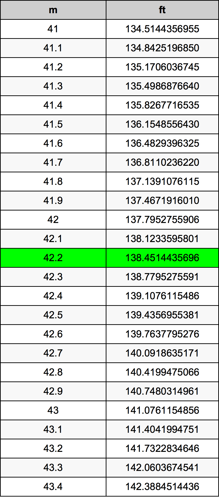 42.2 Metri Table