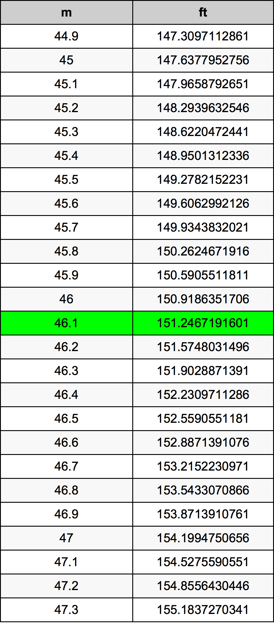 46.1 Metri Table