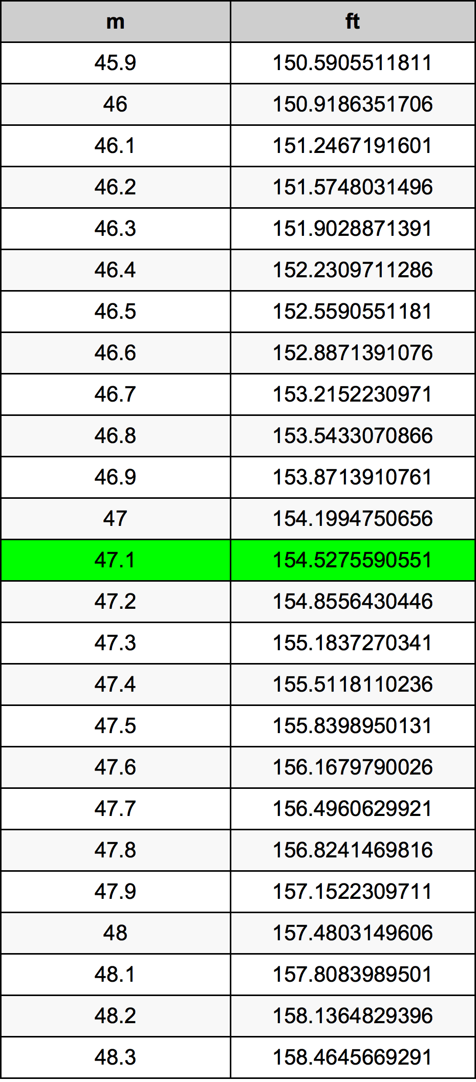 47.1 Metri Table