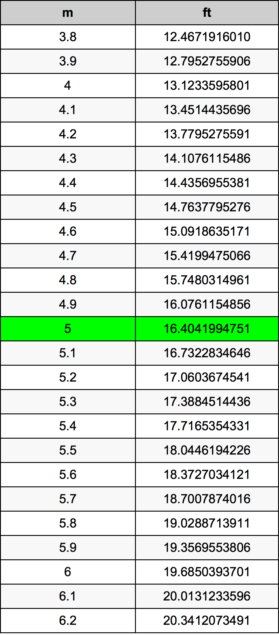 5 Meter Table