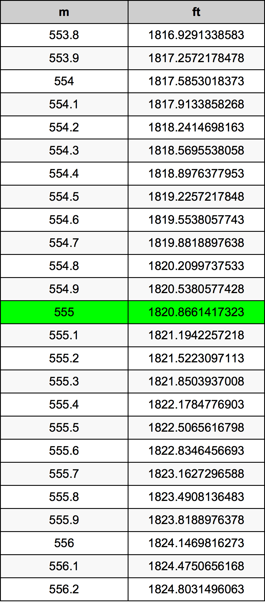 555 Méter átszámítási táblázat