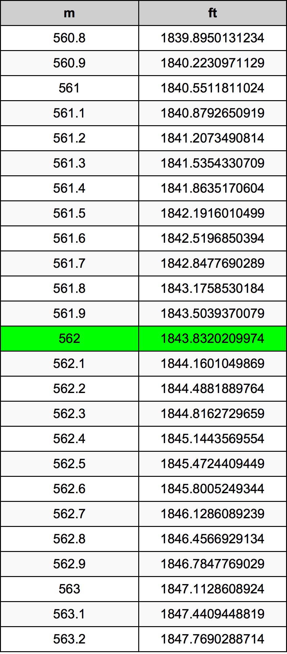 562 Metr tabela przeliczeniowa