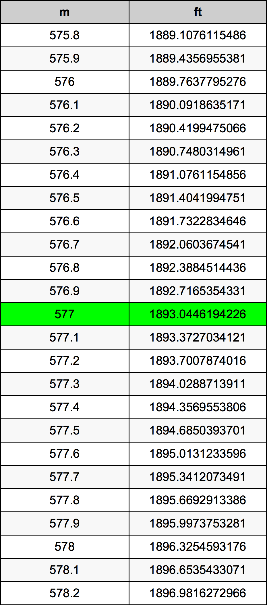 577 Méter átszámítási táblázat