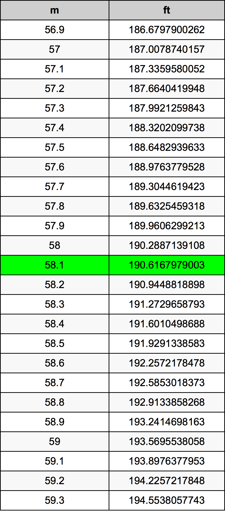 58.1 Metri Table
