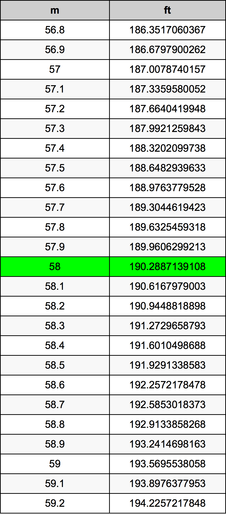 58 متر جدول تحويل