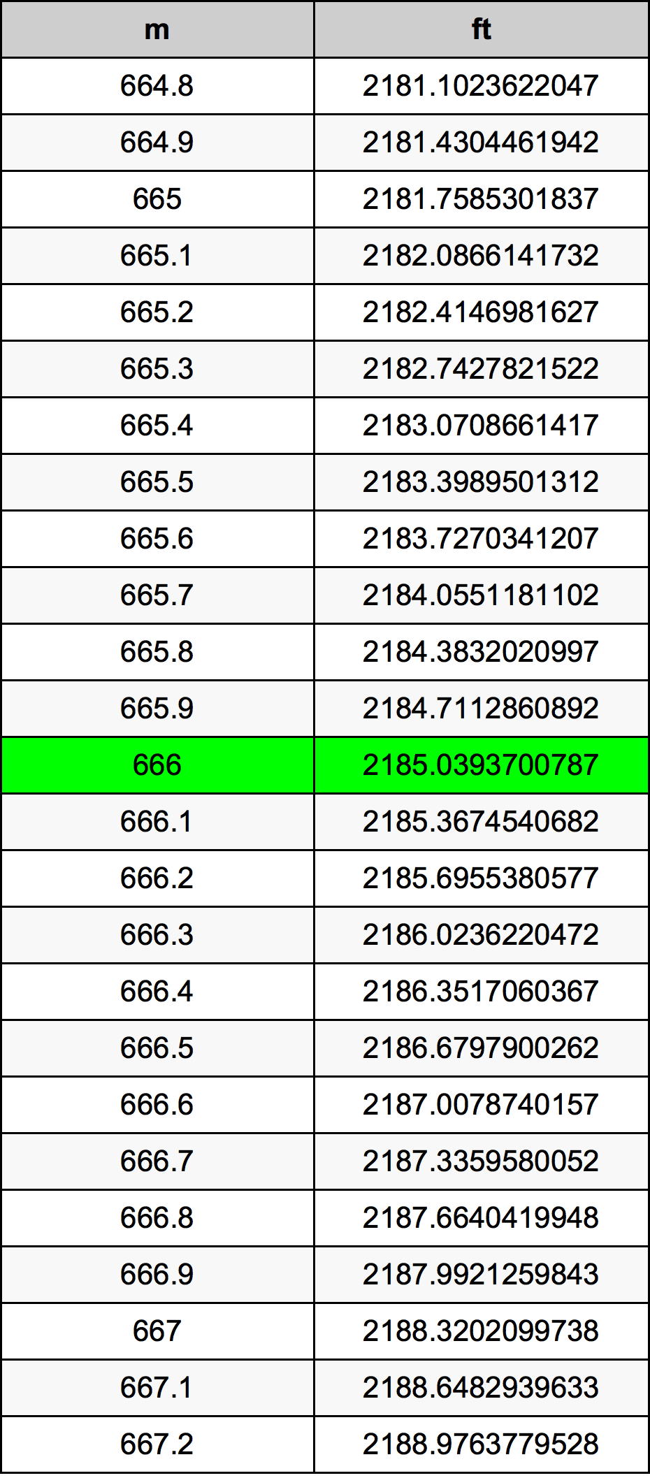 666 Metri Table