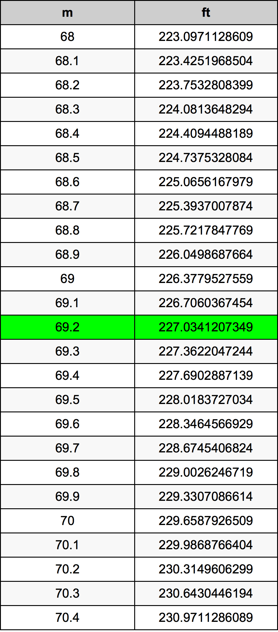 69.2 Metri Table