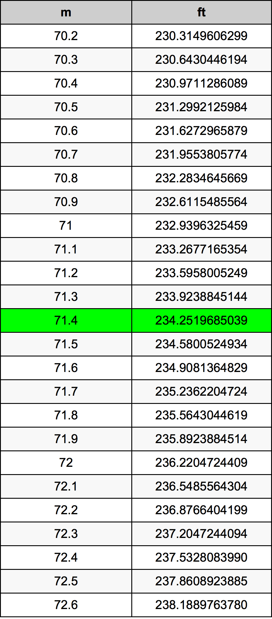 71.4 Metri Table