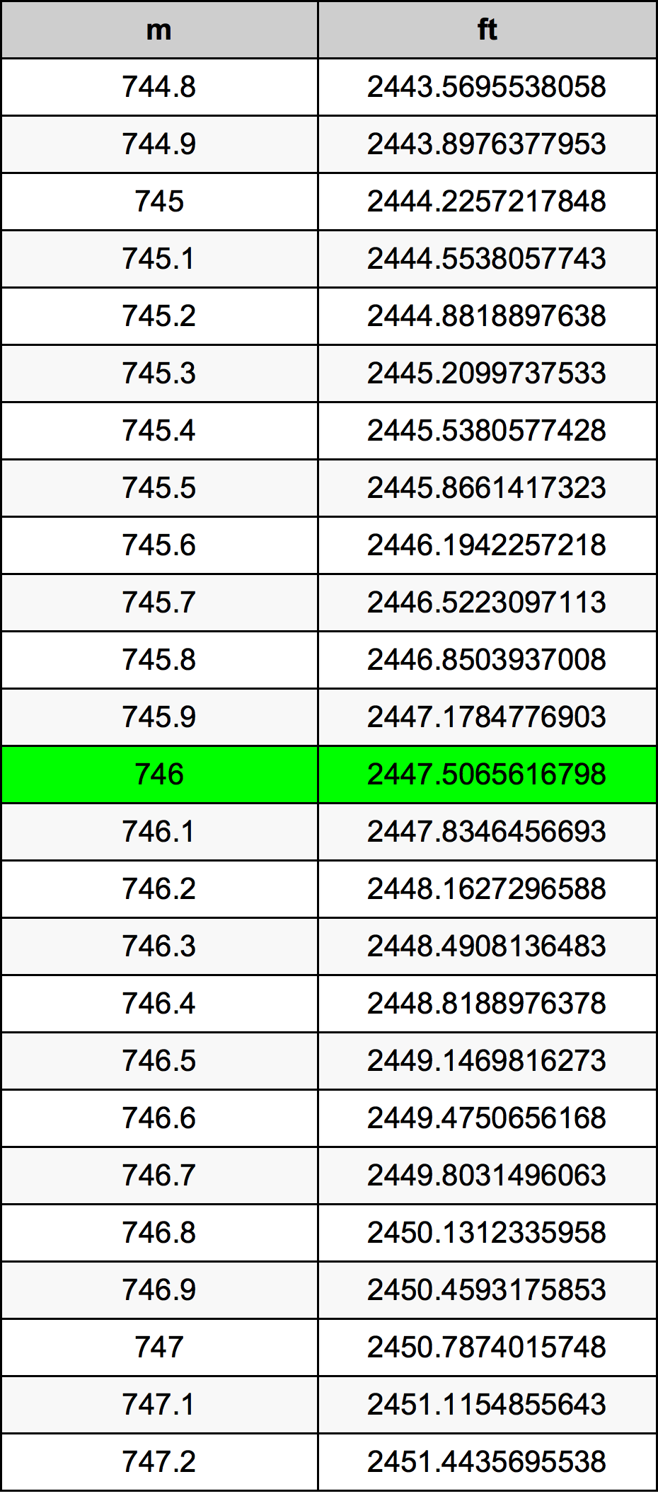 746 Metri Table