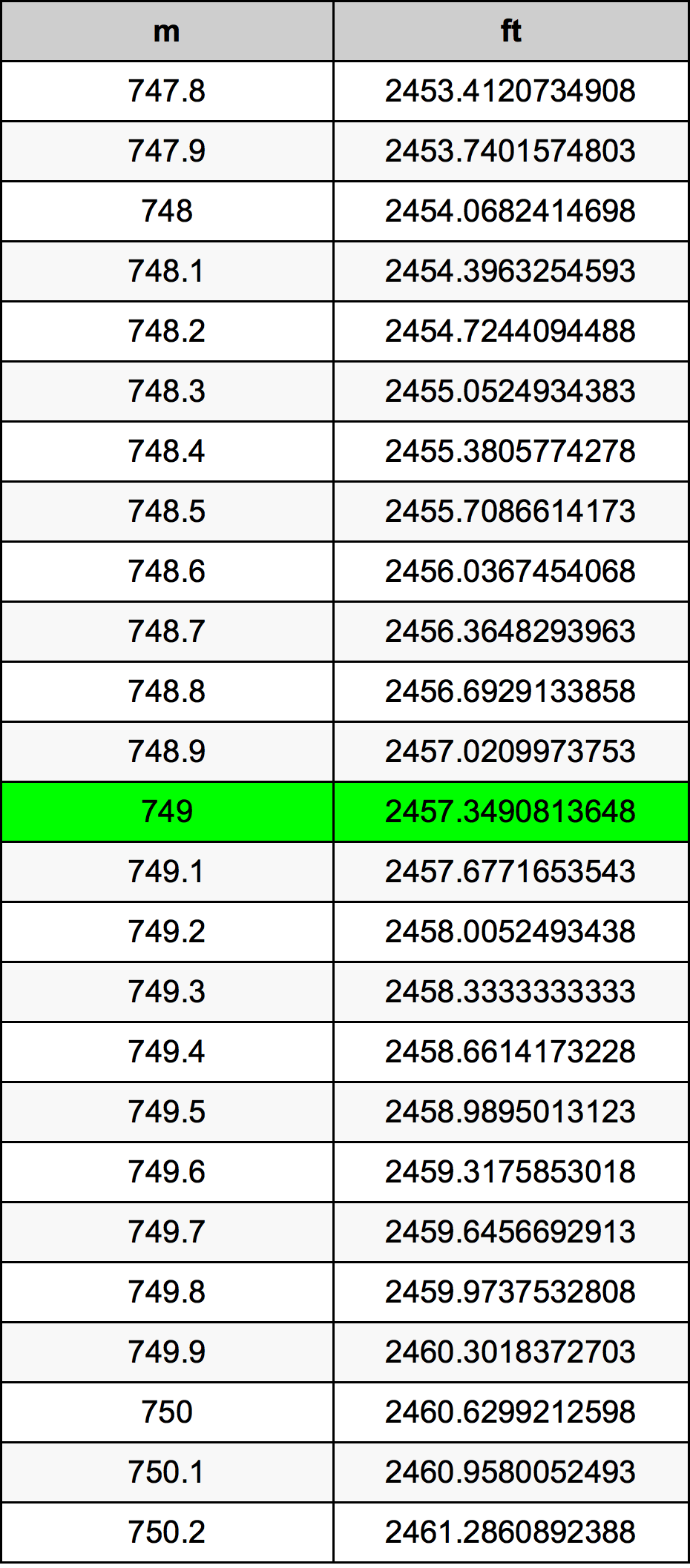 749 Méter átszámítási táblázat
