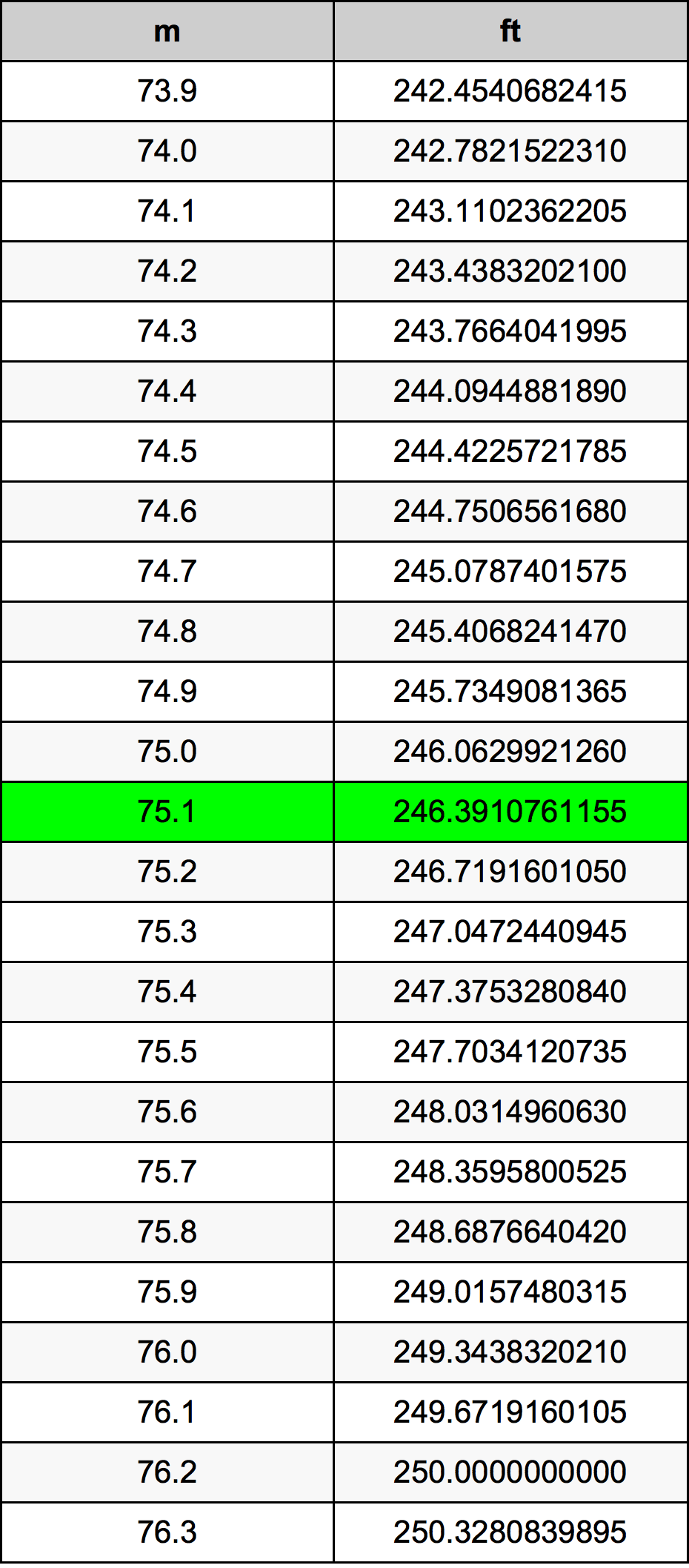 75.1 Metri Table