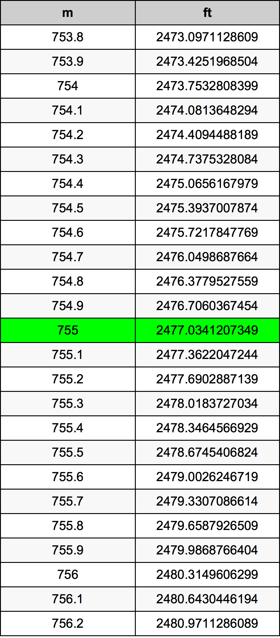 755 Méter átszámítási táblázat