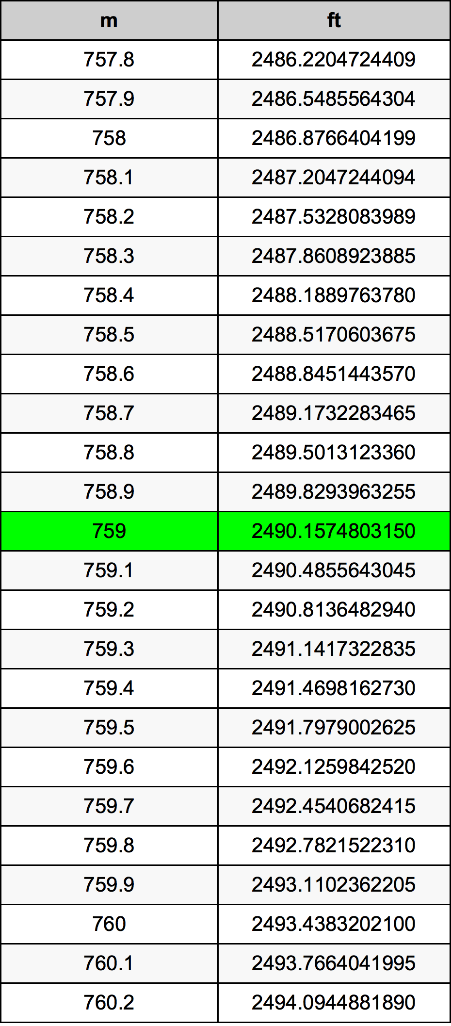 759 Metru konverżjoni tabella