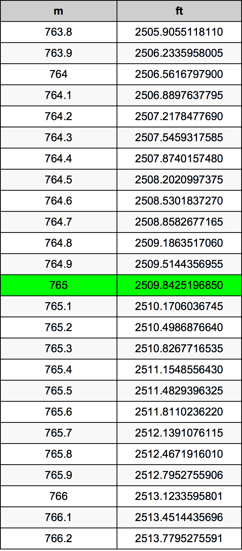 765 Metri Table