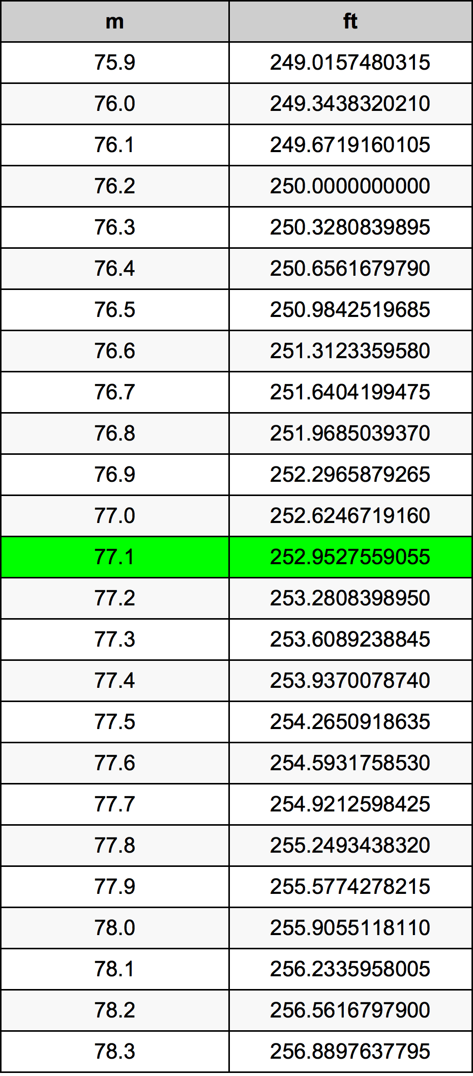77.1 Metri Table