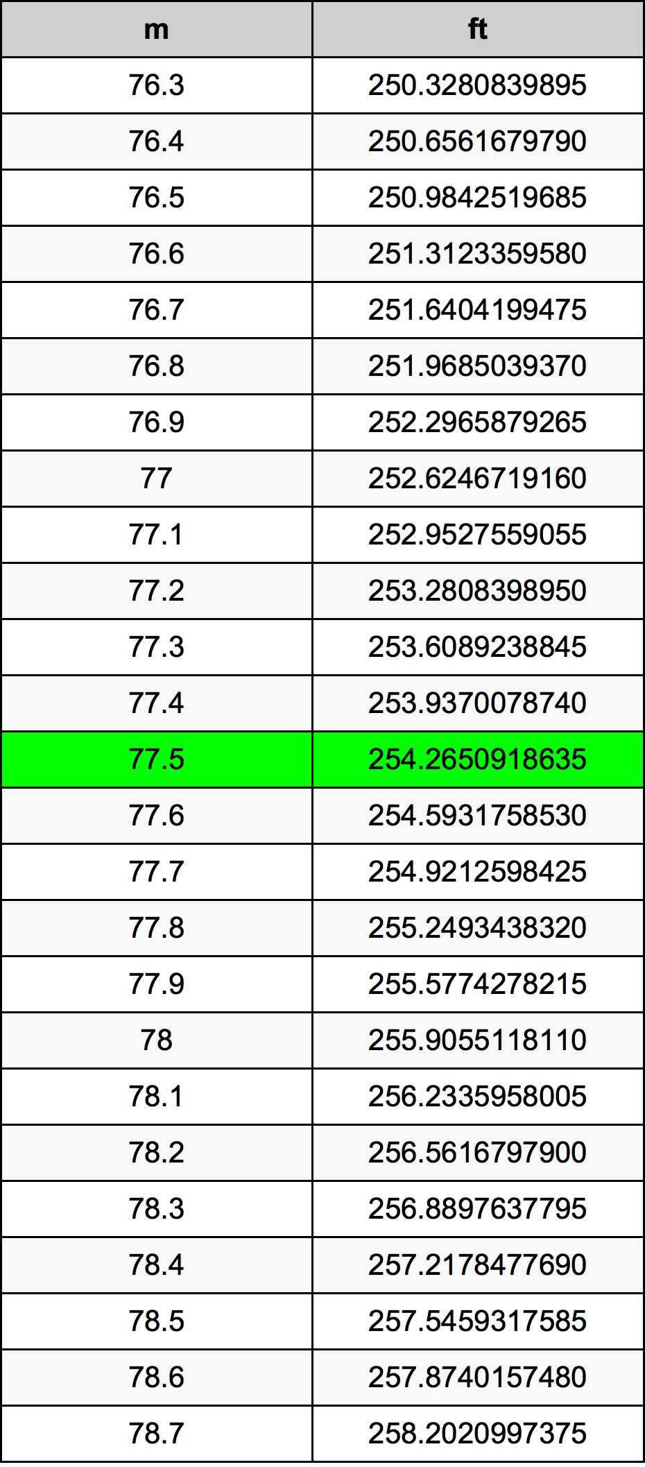 77.5 Metri Table