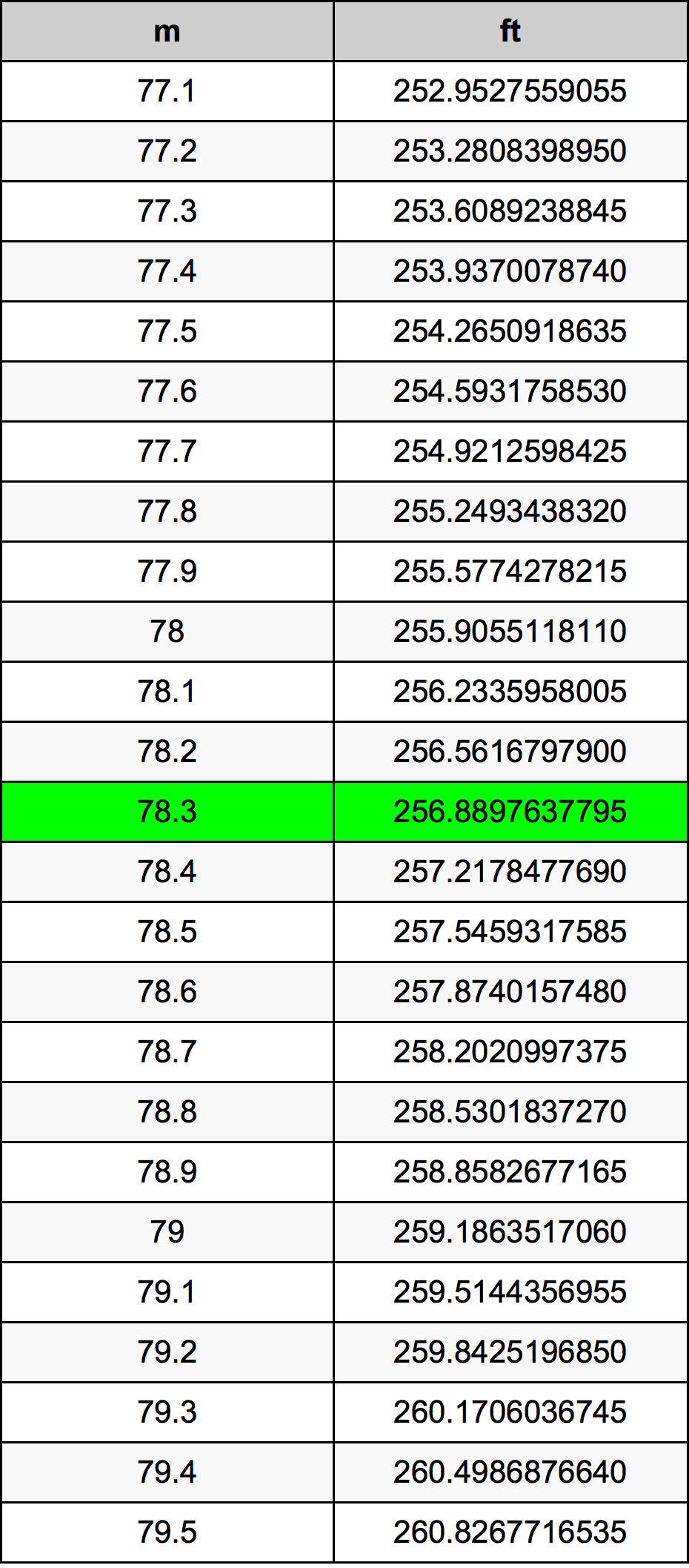 78.3 Metri Table