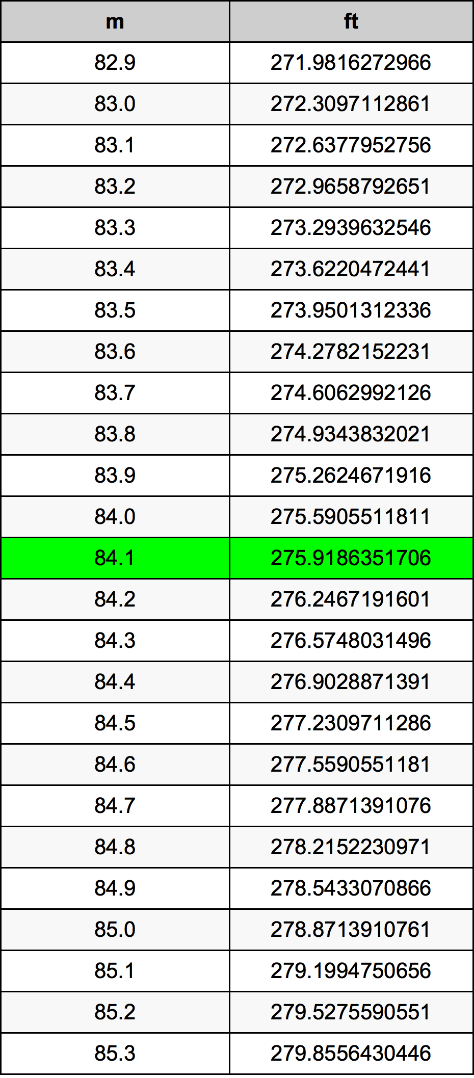 84.1 Metri Table